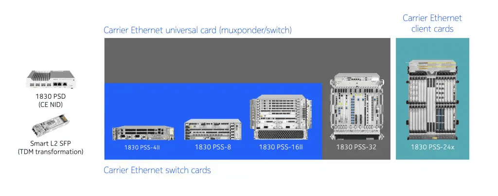 Nokia Integrated Packet Transport | Infographic