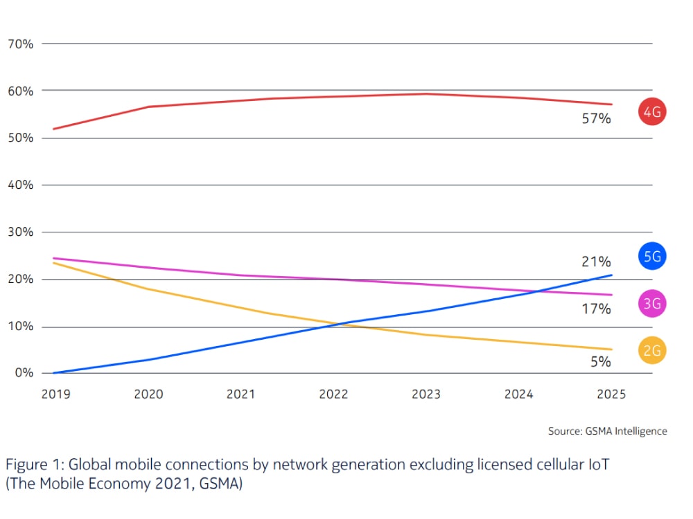 Nokia’s Voice Over LTE (VoLTE) Network Trends Infographic